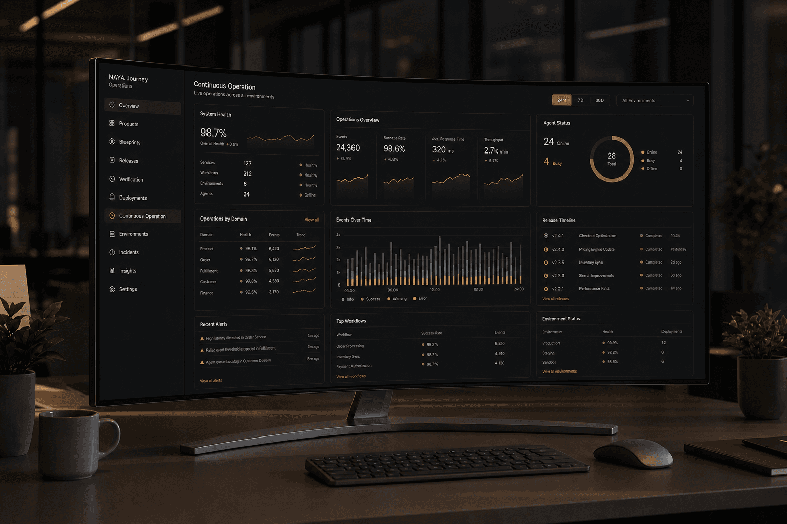 Live product operations dashboard on a wide display